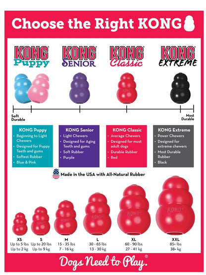 KONG Classic Dog Toy