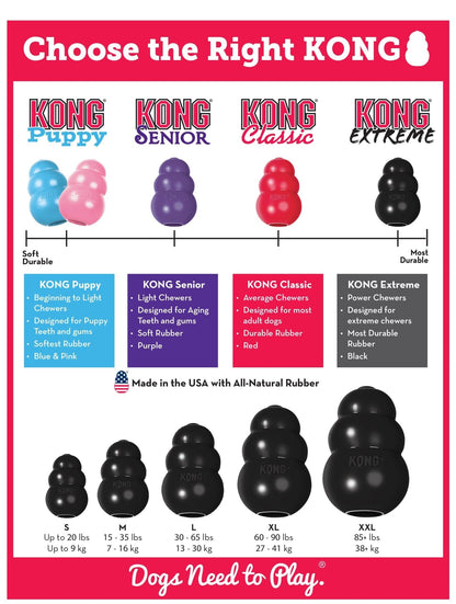 KONG Extreme Treat-Stuffing Dog Toy for Power Chewers